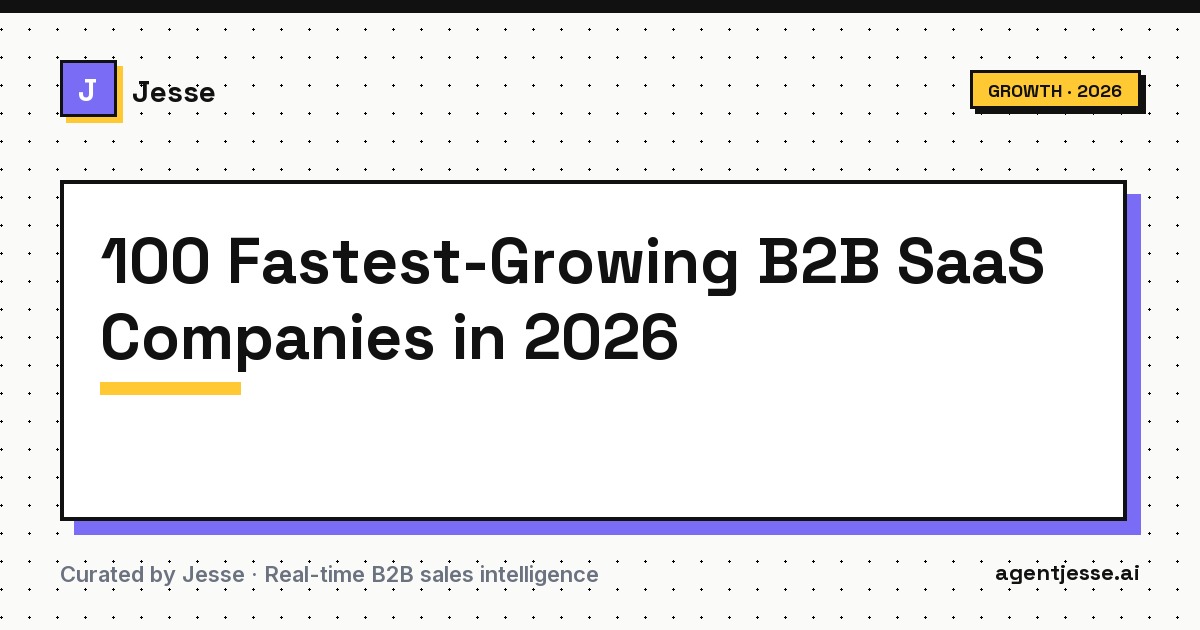 100 Fastest-Growing B2B SaaS Companies in 2026 — Agent Jesse Lists